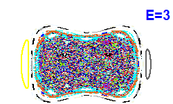 Poincaré section A=0, E=3